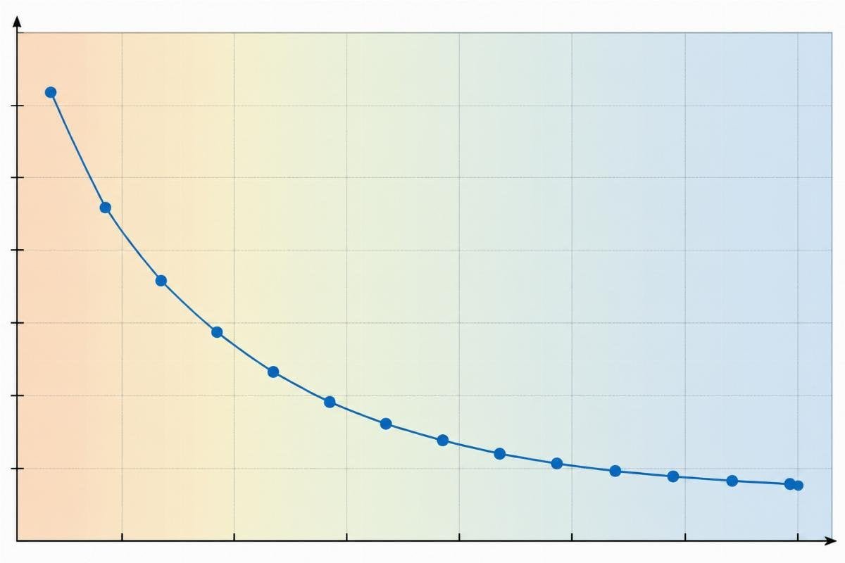 Lubrication condition parameter κ versus aSKF factor relationship chart